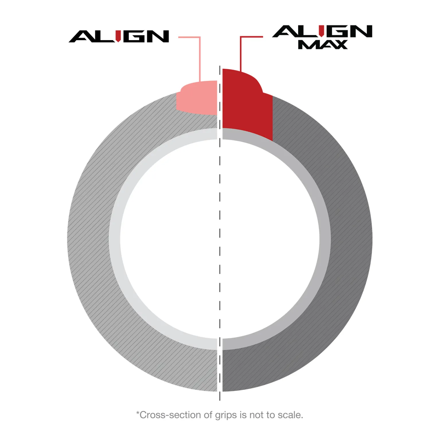 Golf Pride Golfgrepp-Align Max