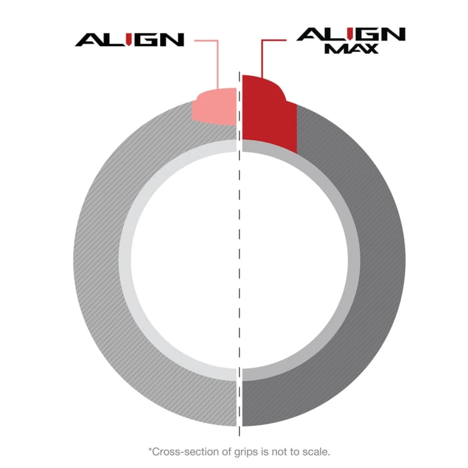 Golf Pride Golfgrepp-Align Max