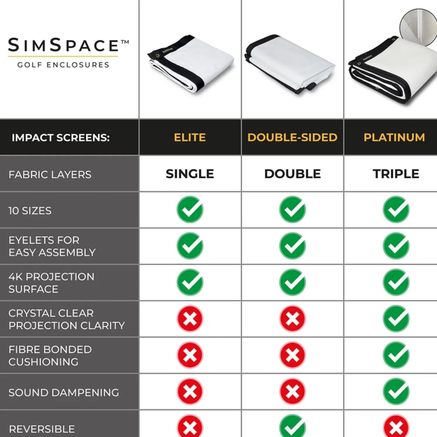 Sim Space Övrig Träning-Platinum Impact Screen