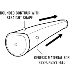 Lamkin Puttergrepp-Sink fit Rubber Straight Putter Black/Red