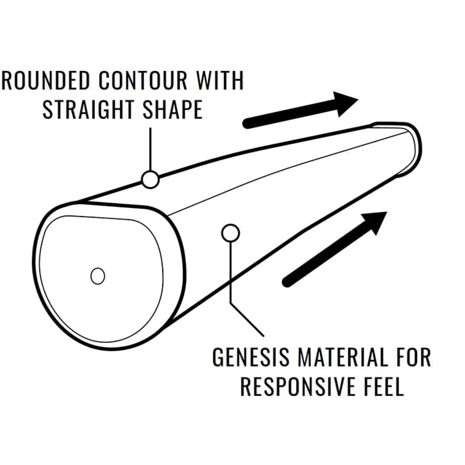 Lamkin Puttergrepp-Sink fit Rubber Straight Putter Black/Red